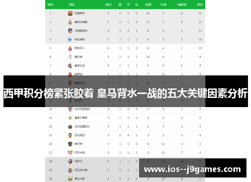 西甲积分榜紧张胶着 皇马背水一战的五大关键因素分析