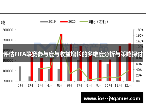 评估FIFA联赛参与度与收益增长的多维度分析与策略探讨