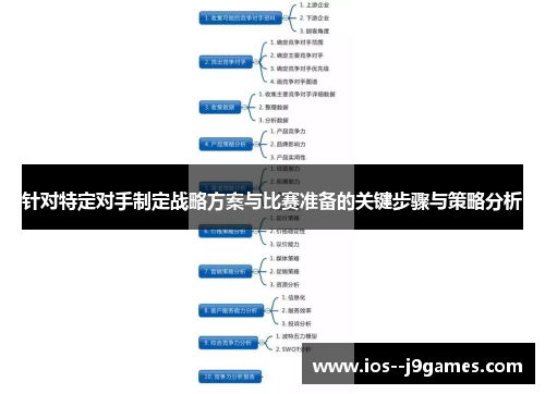 针对特定对手制定战略方案与比赛准备的关键步骤与策略分析 针对特定对手制定战略方案与比赛准备的关键步骤与策略分析