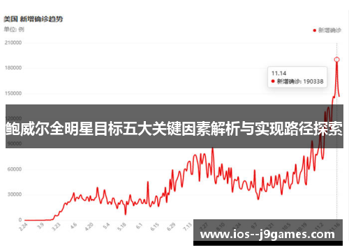 鲍威尔全明星目标五大关键因素解析与实现路径探索 鲍威尔全明星目标五大关键因素解析与实现路径探索
